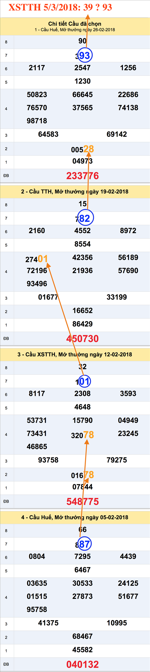 Tham khao an so XSTTH 5-3-2018